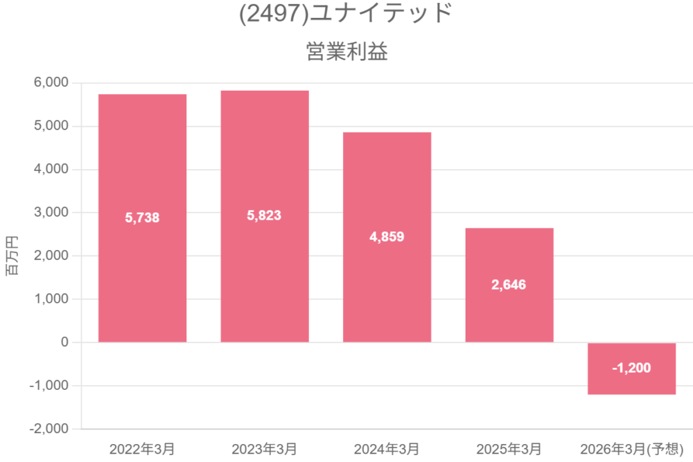 (2497)ユナイテッド